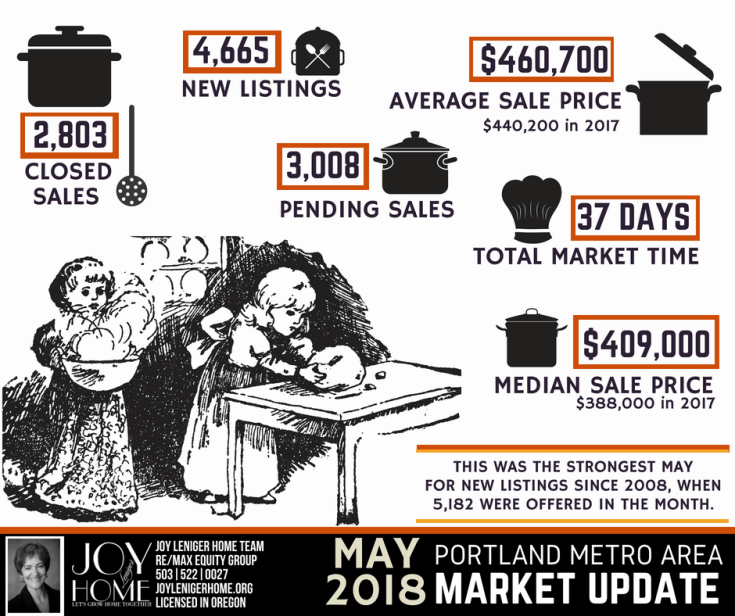 JLHMARKETUPDATEMAY2018